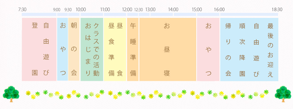 一日の流れ