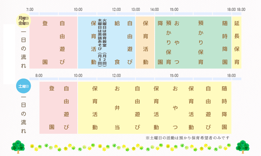 一日の流れ