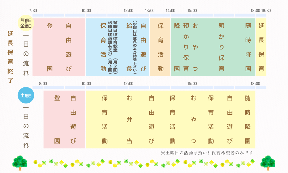 一日の流れ