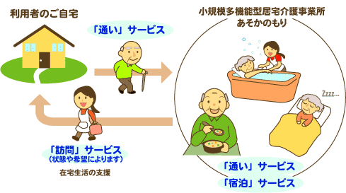 通い・宿泊・訪問のサービスをご提供